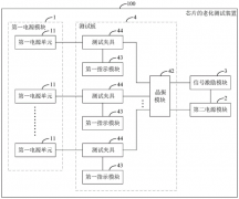 <strong>芯片封測(cè)彈片廠家：從流程到方法，詳解芯片老</strong>
